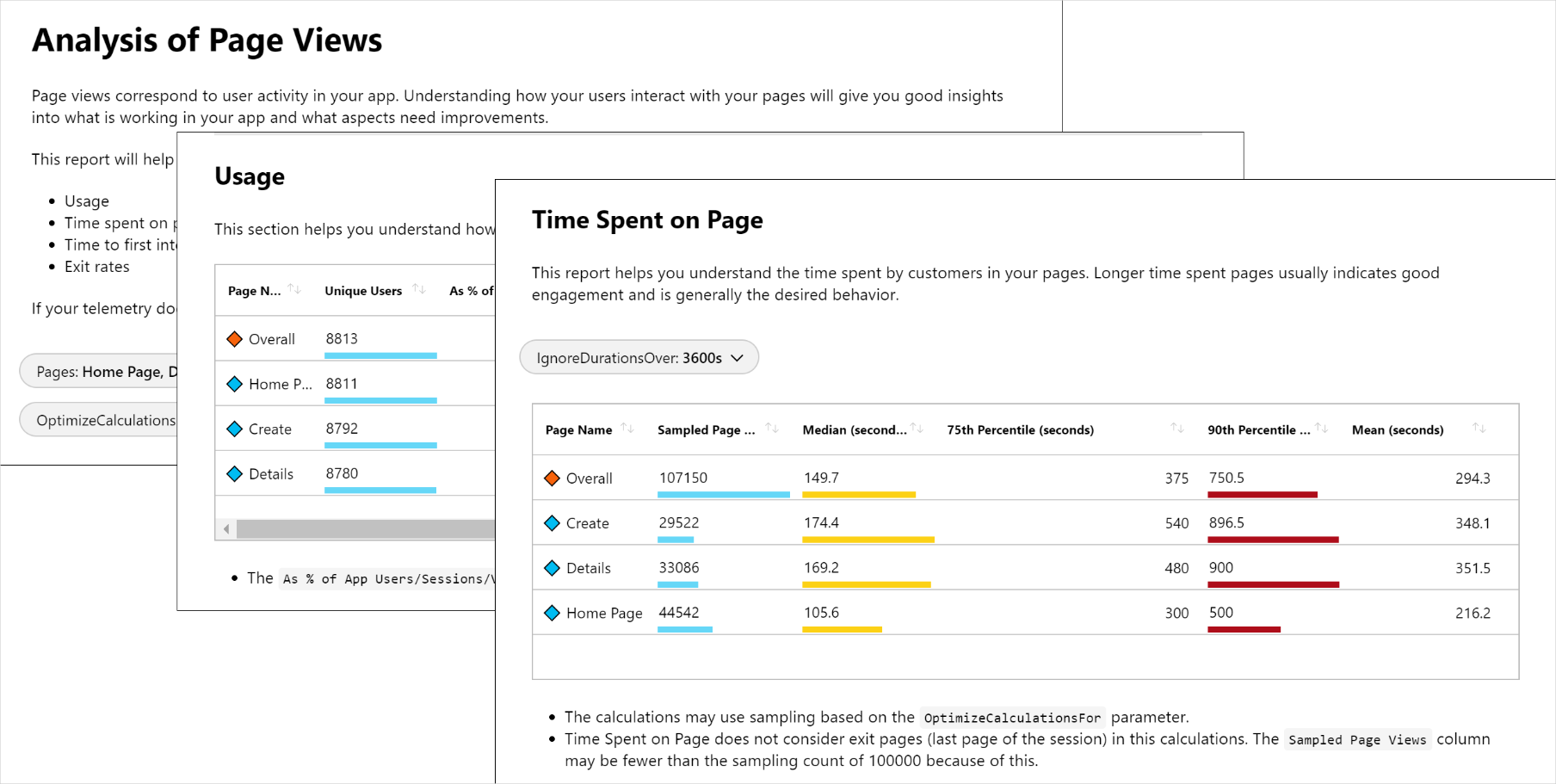 A composite screenshot of an example Workbook showing pages for Analysis of Page Views, Usage, and Time Spent on Page.