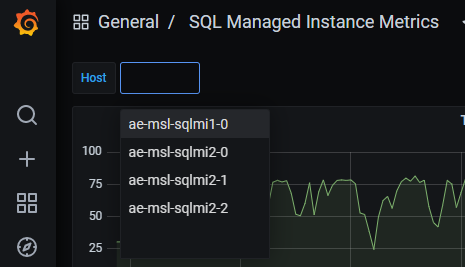 Screenshot of Grafana monitored Arc-enabled SQL Managed Instance.