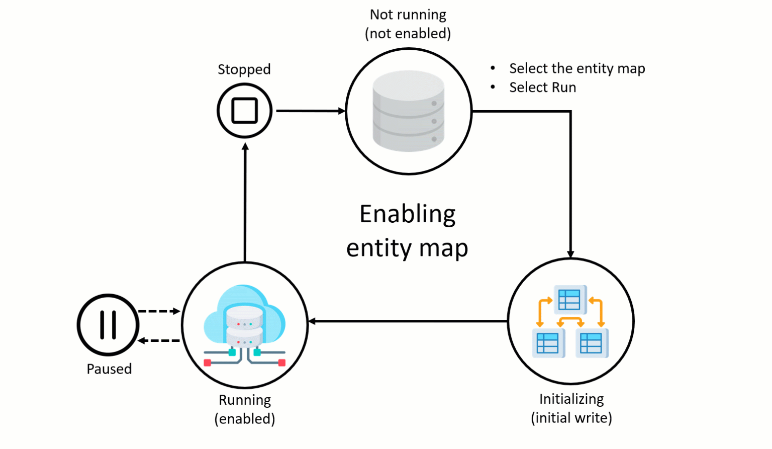 Diagram of the enabling entity map.