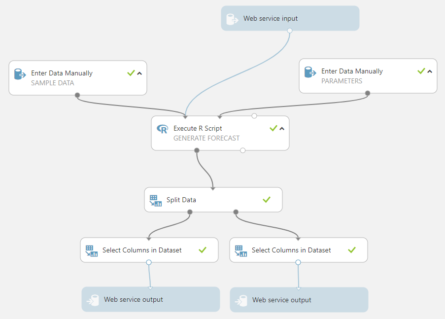 Screenshot of the results after the model has been run.