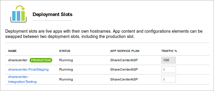 Screenshot of the list of deployment slots for a web app.