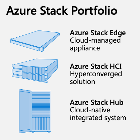 Azure Stack Portfolio.