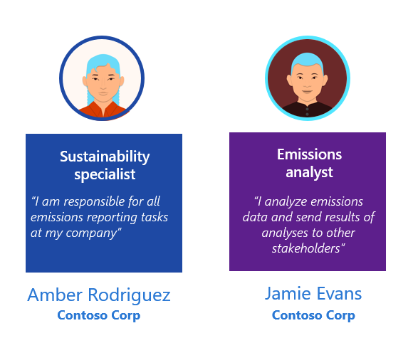 Screenshot of personas.