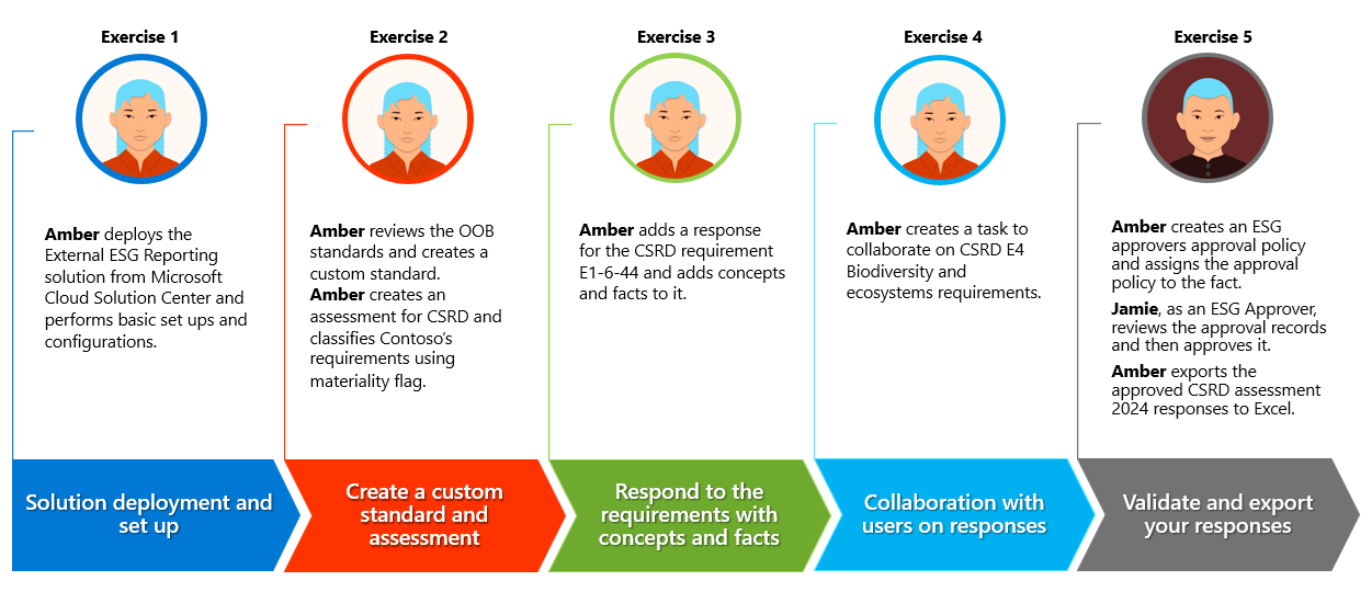 Screenshot of scenarios.