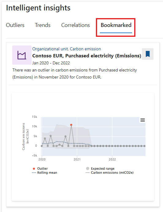 Screenshot of the Bookmarks dashboard highlighting the bookmarked insights.