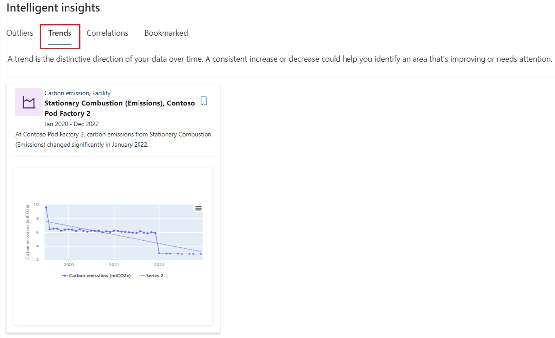 Screenshot of the Trends dashboard highlighting the trends, including the anomalous trends.