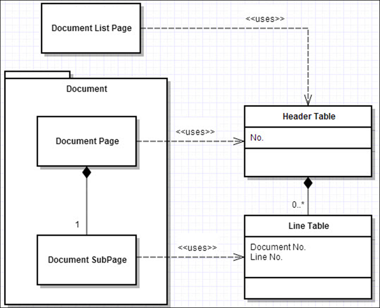 Diagram of the document creation structure.