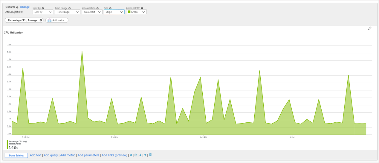 Screenshot that shows workbook metrics charts of CPU utilization.