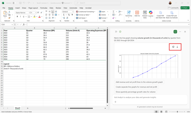 A screenshot of Copilot in Excel with the Copy and Download options highlighted on a graph.