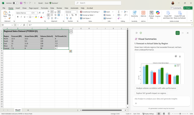 A screenshot of a Copilot-generated chart in Excel. It shows forecast versus actual sales by region.