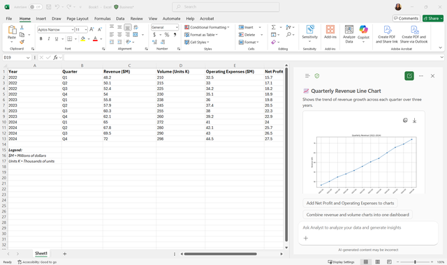 A line chart in Excel showing revenue growth over three years.