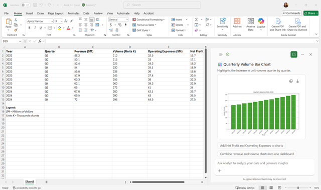 A bar chart in Excel showing volume over three years illustrated with green bars.
