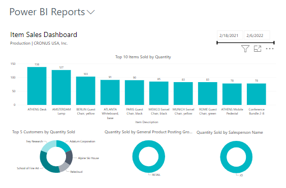 Screenshot showing a sample Power BI report for Business Central.