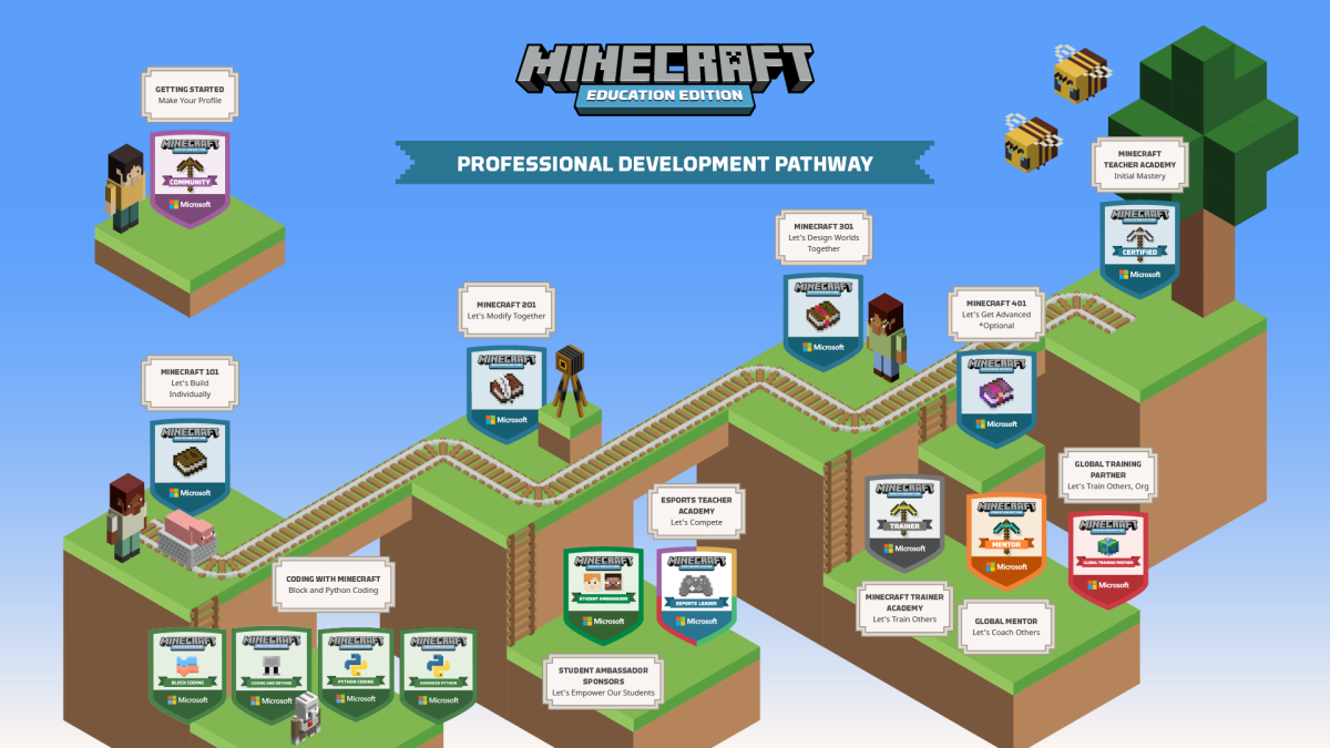 Get Started with the Tutorial World – Minecraft Education