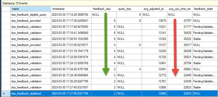 Screenshot of SSMS Extended Events showing a live data view of DOP feedback.