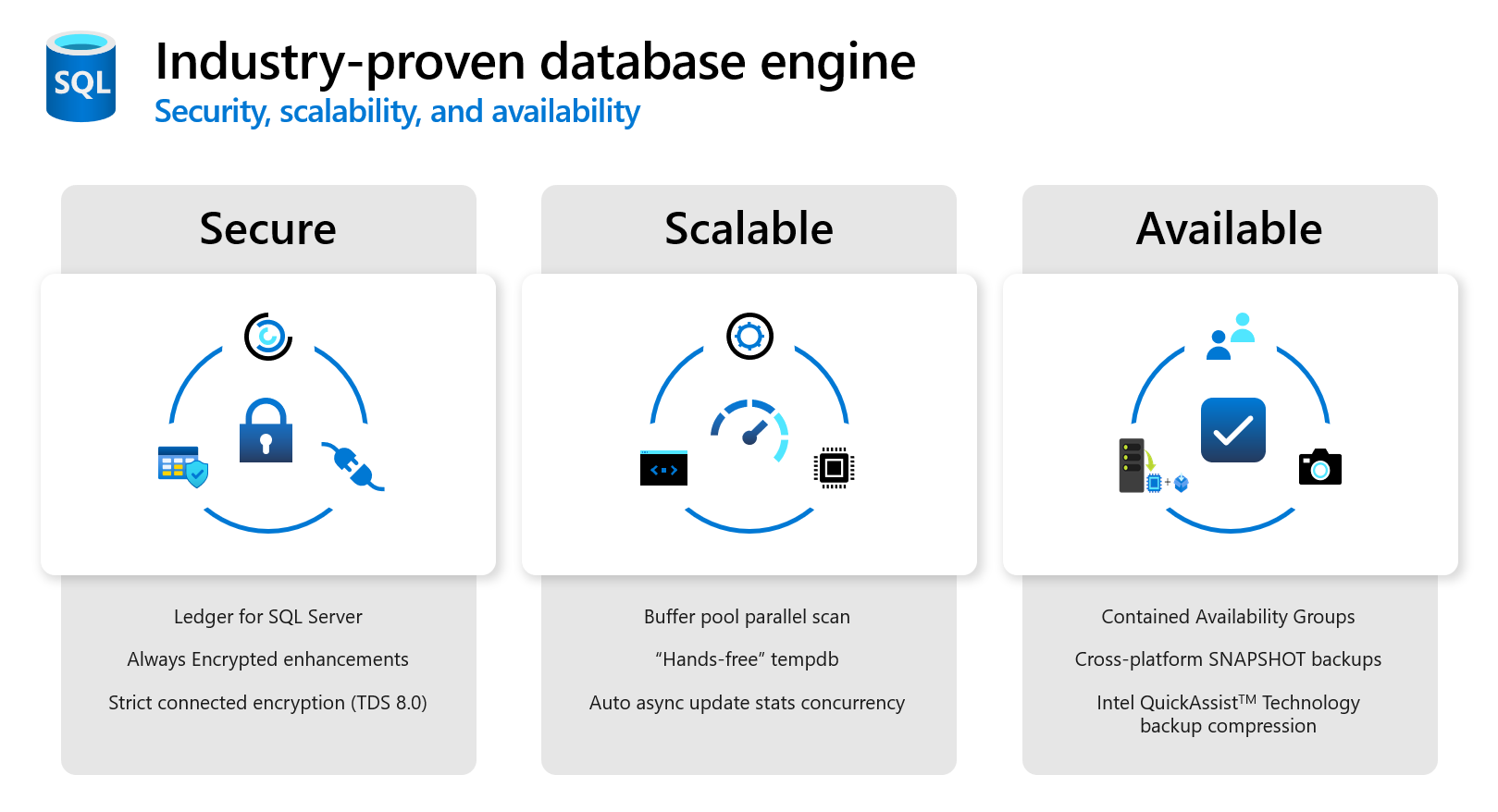Diagram of the SQL Server 2022 features for security, scalability, and availability.