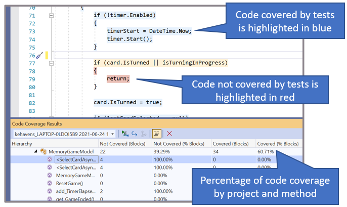 Screenshot of code in the Visual Studio editor showing test coverage via red and blue highlights. Covered code is highlighted in blue and uncovered code is highlighted in red.
