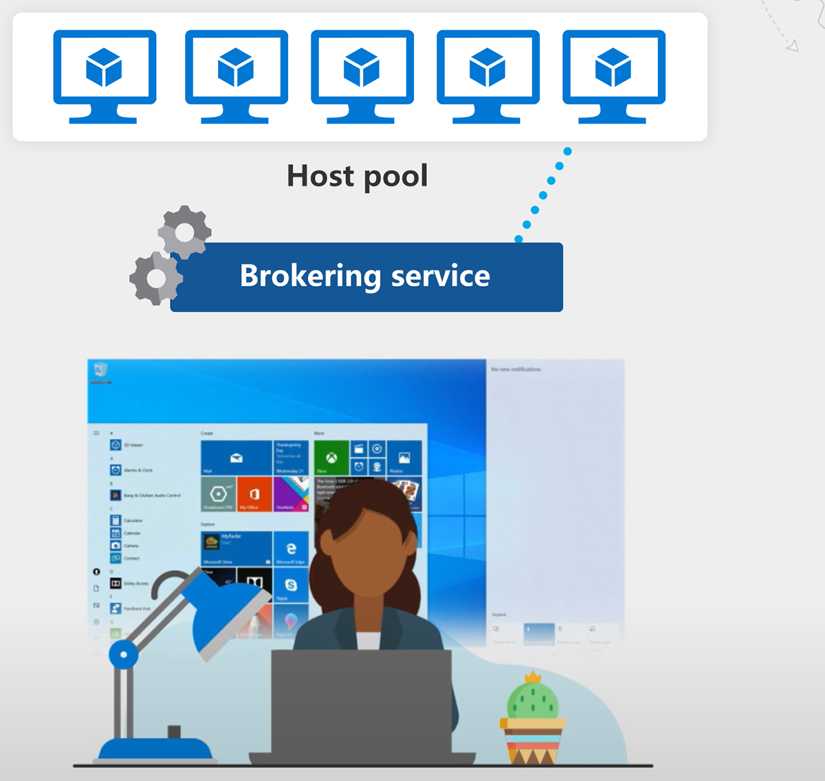 Diagram of host pools.