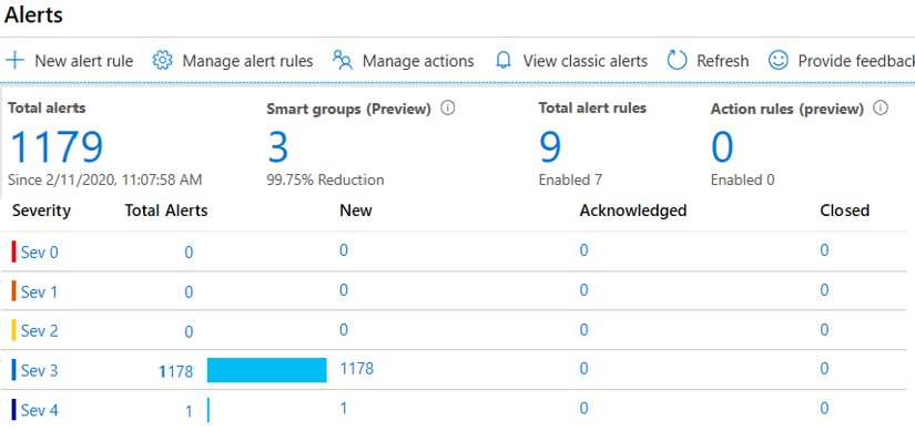 Screenshot of Azure Monitor alerts.