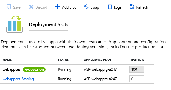 Screenshot that shows how to work with deployment slots in the Azure portal.