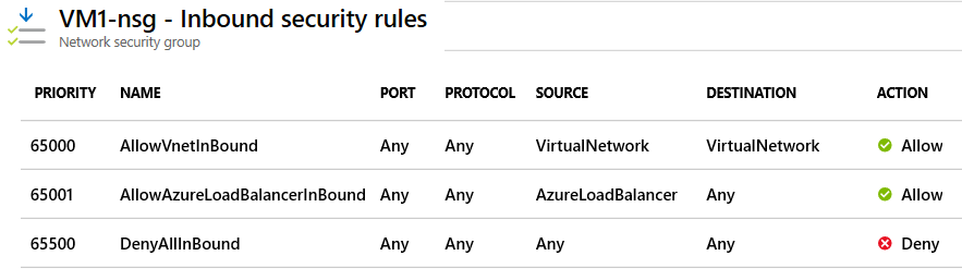 Screenshot that shows default inbound security rules for a network security group in the Azure portal.