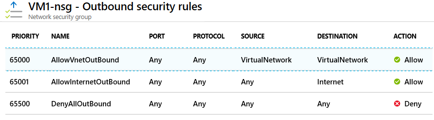 Screenshot that shows default outbound security rules for a network security group in the Azure portal.