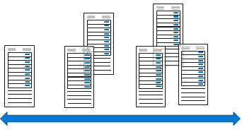 Illustration that shows horizontal scaling where virtual machines are added to scale out the system to support the workload.