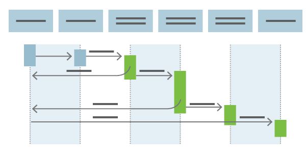 Diagram of the continuous delivery flow.