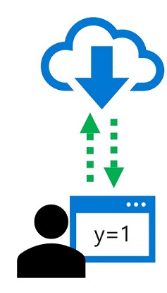 Diagram showing an application requesting an instant prediction of a model.