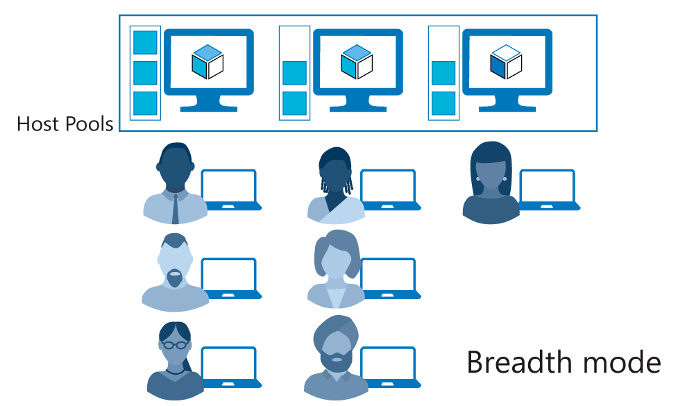 Diagram of host pools configured for breadth mode.