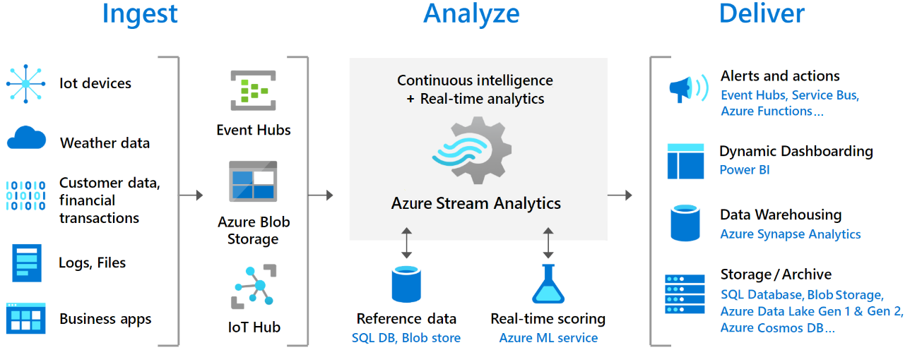 What is Data Streamer? - Microsoft Support