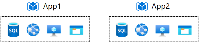 Diagram that shows separate resource groups for App1 and App2.