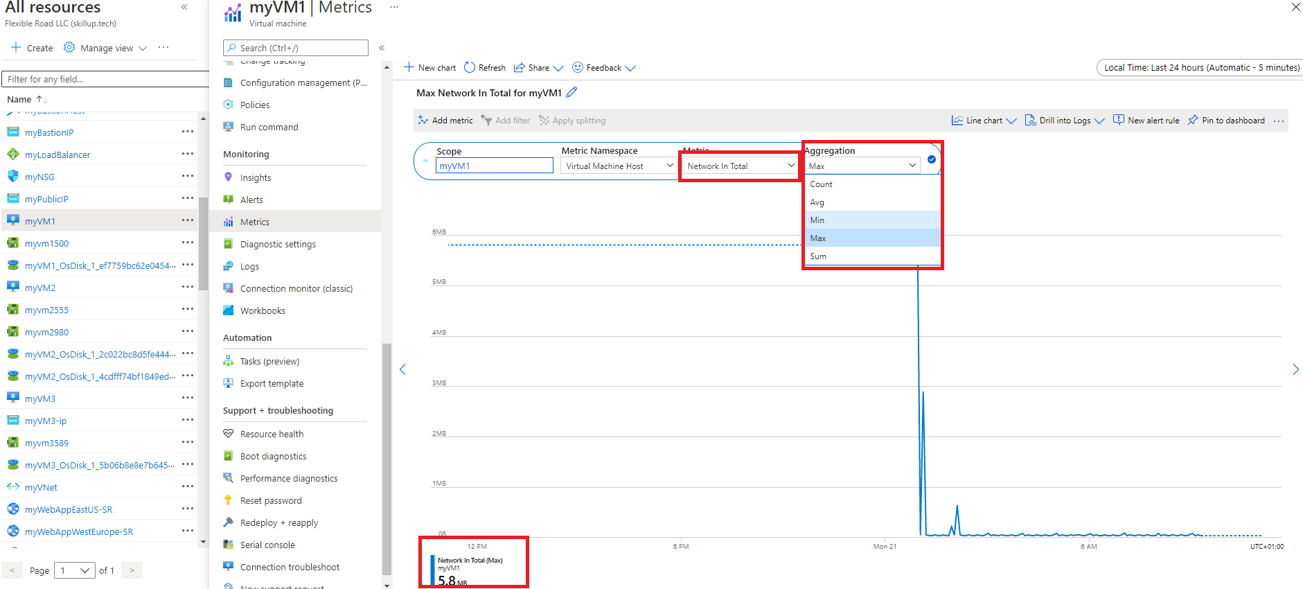 The Metrics Explorer pane in Azure Monitor - Aggregation highlighted