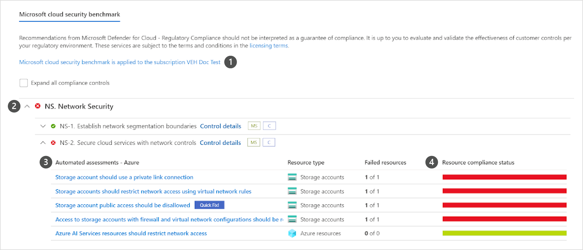 Screenshot showing the regulatory compliance dashboard with drilldown to compliance controls.