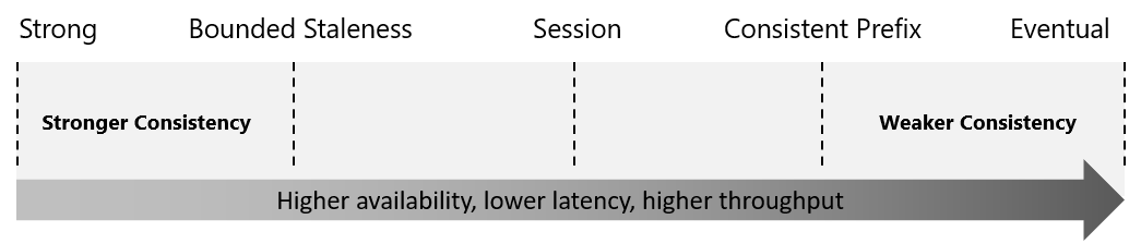 Image showing data consistency as a spectrum.