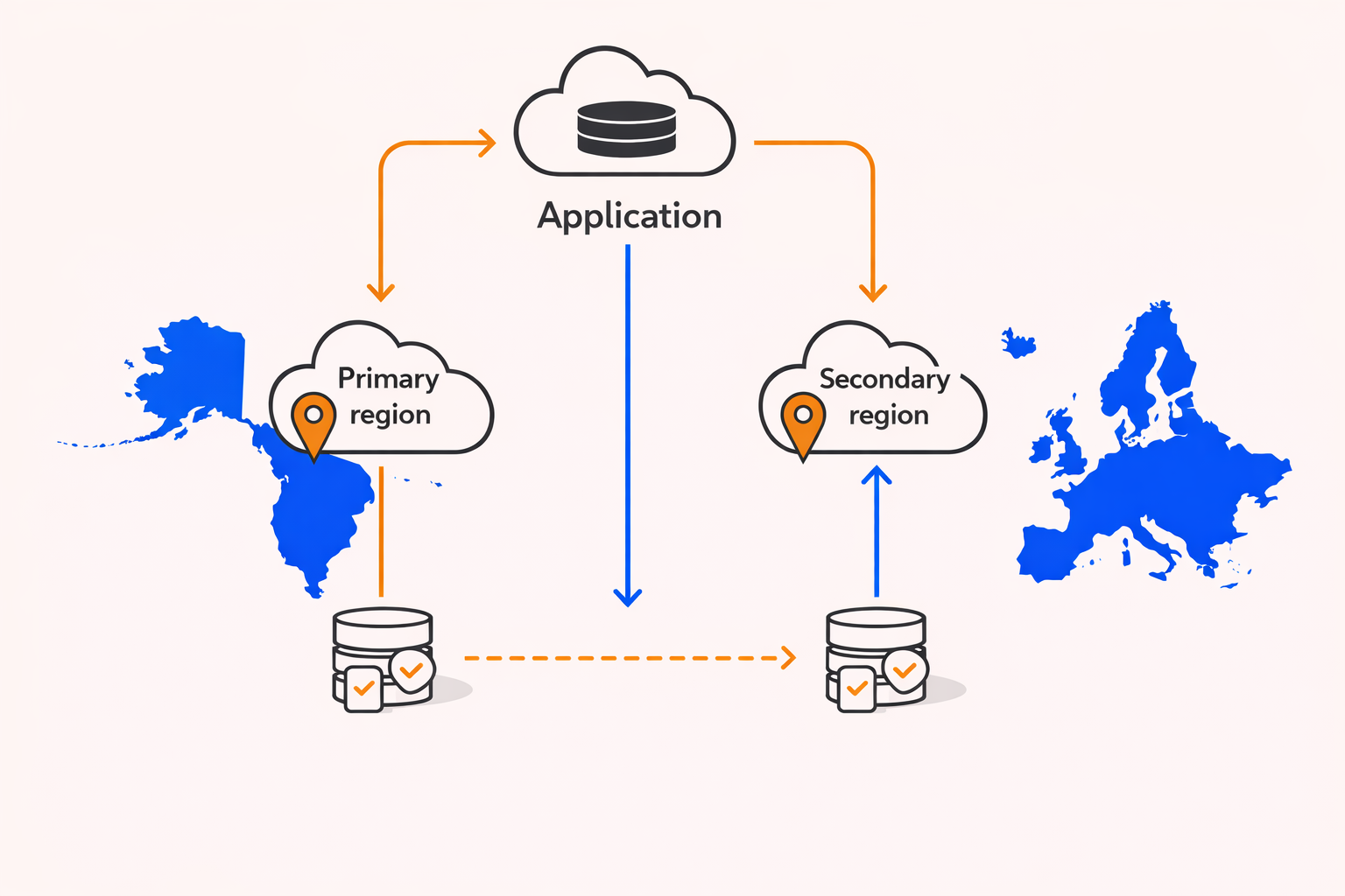 Diagram showing how read-access geo-redundant storage provides durability and replication.
