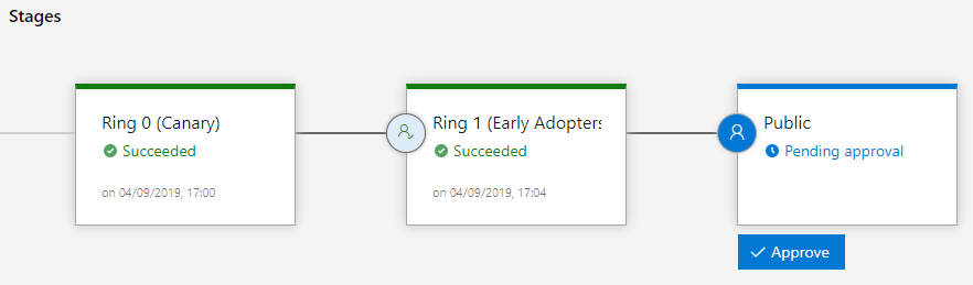 Ring 1 succeeded.