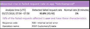 Screenshot of set alerts showing an abnormal rise in failed request rate in the app fabrikamprod.
