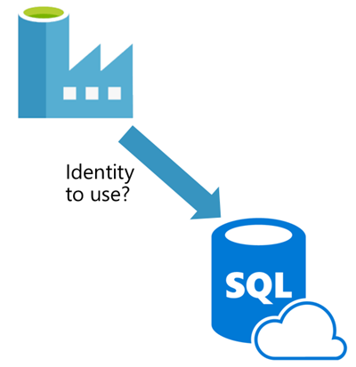 ADF SQL Identity.