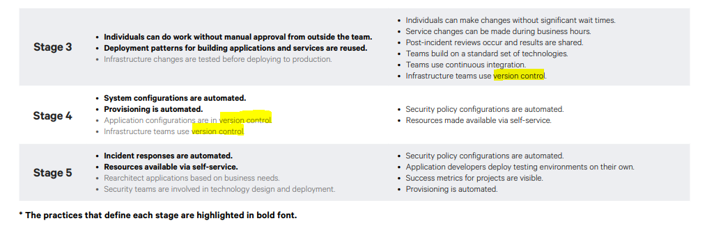 Foundational practices and the five stages of DevOps evolution. Also, version control is highlighted in several stages. Two to five.