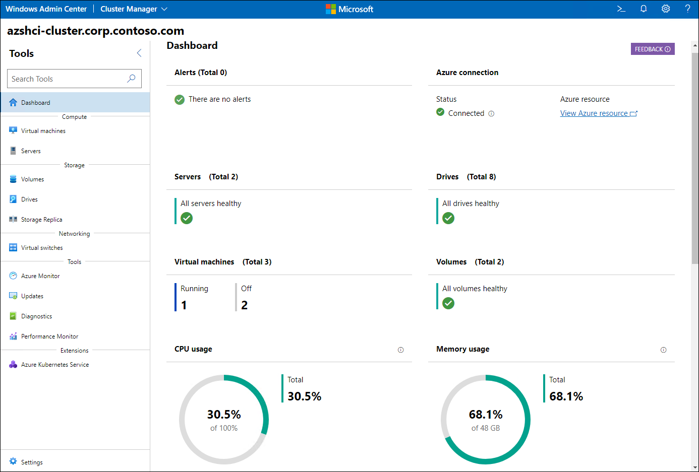 The screenshot depicts the Windows Admin Center dashboard displaying information about the status and performance of a cluster.