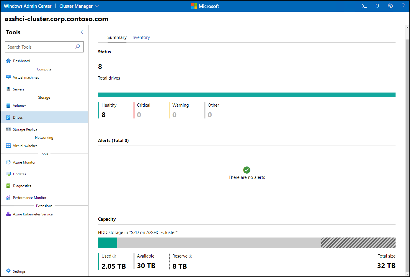 The screenshot depicts the Windows Admin Center dashboard displaying information about the status and performance of cluster drives.