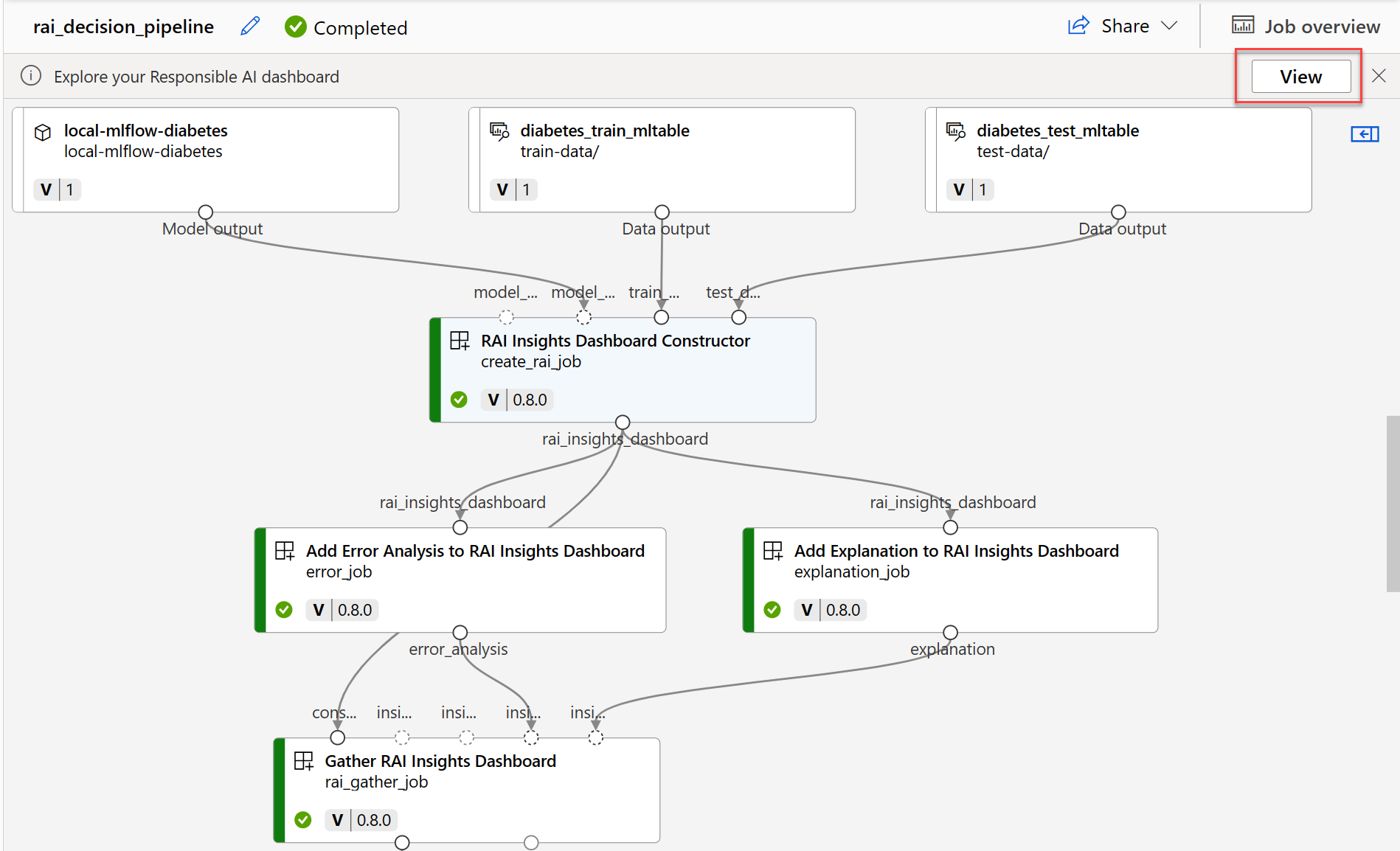 Screenshot of completed pipeline to create Responsible AI dashboard.