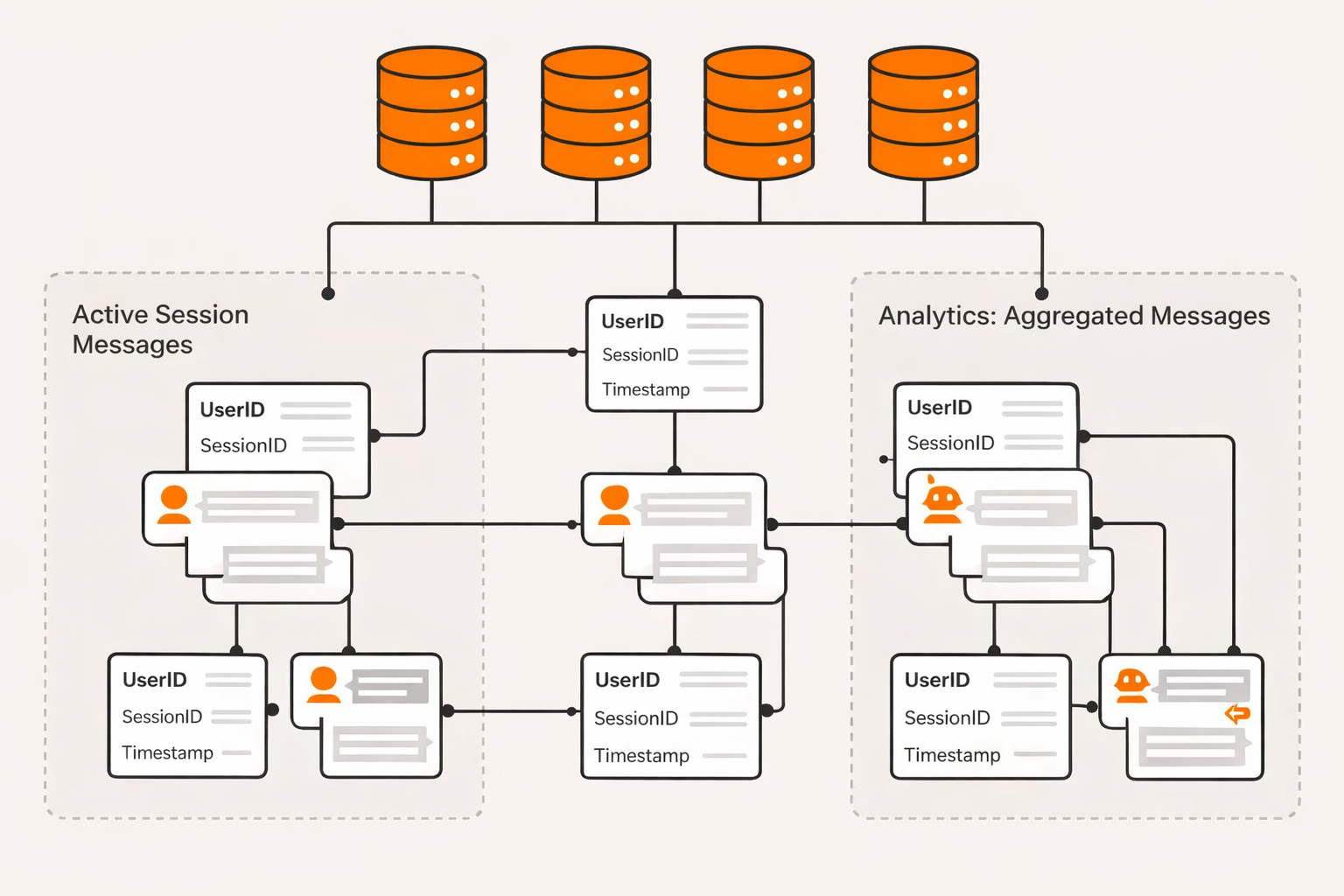 Diagram showing how an access pattern suggests a document structure.