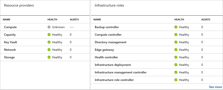 Screenshot showing the list of infrastructure roles.