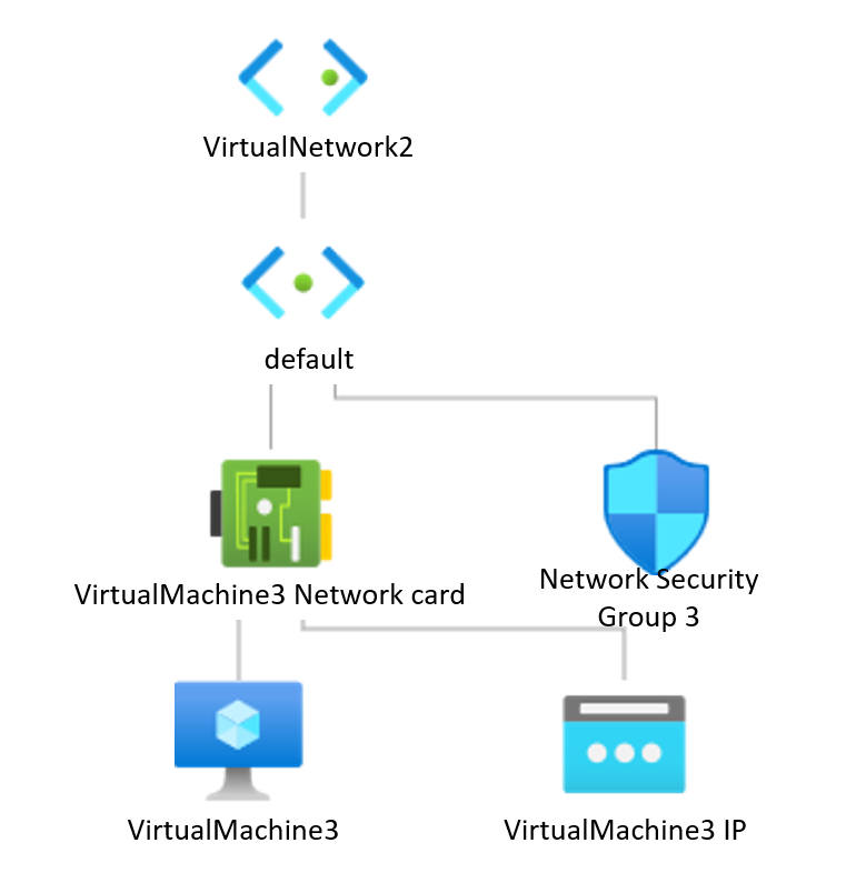 Screenshot showing the topology of v net 2.