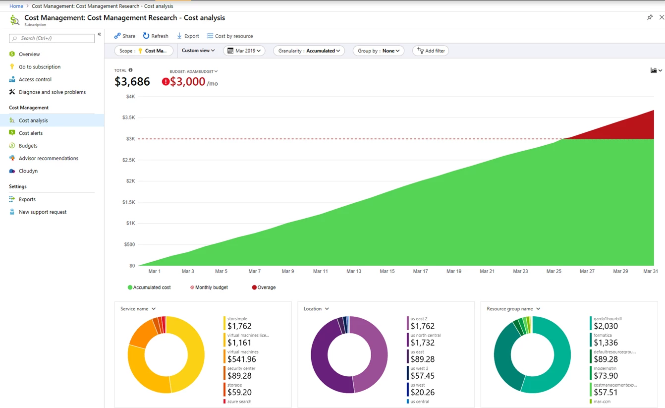 Screen UI of an example cost analysis in Azure.