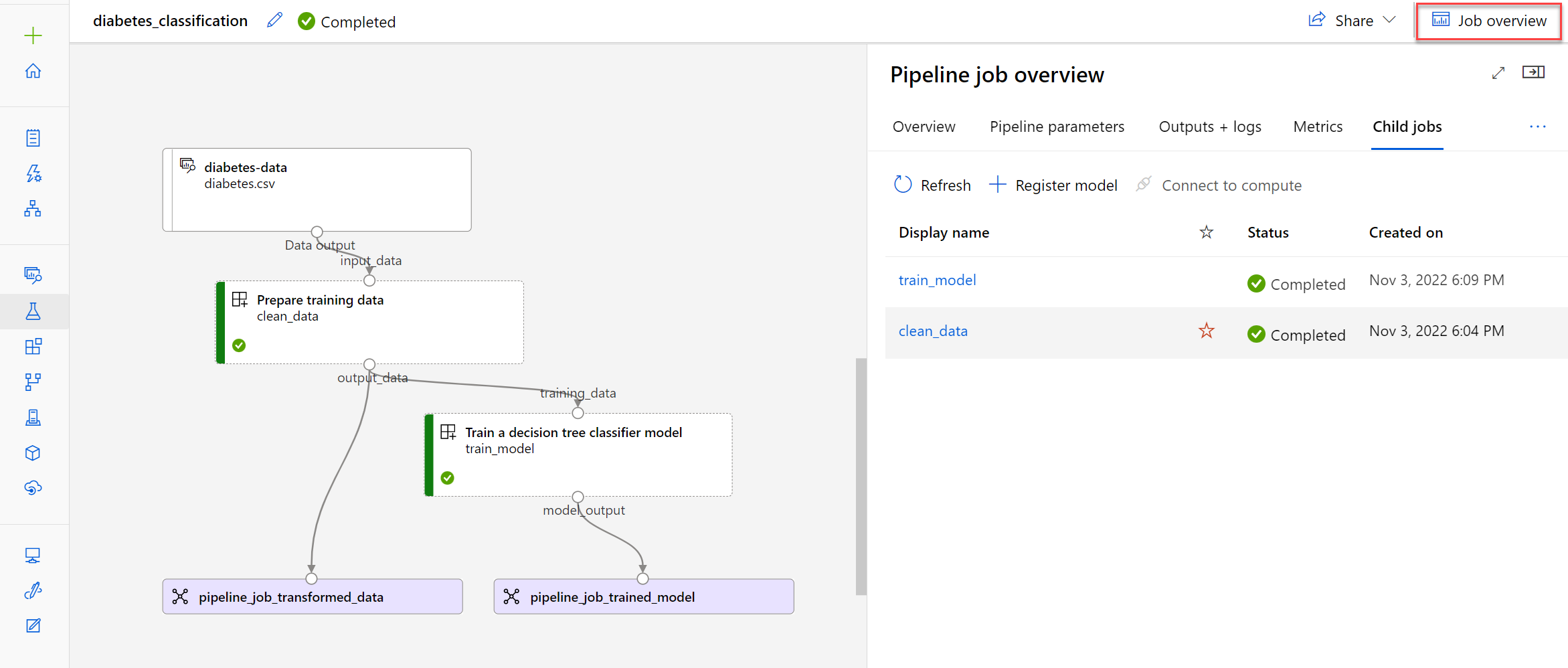Screenshot of the graphical representation of your pipeline in the Azure Machine Learning studio.