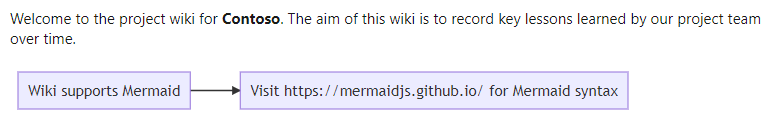 Screenshot of Mermaid Rendering showing the welcome to the project wiki Contoso text and graph showing A and B dependencies.