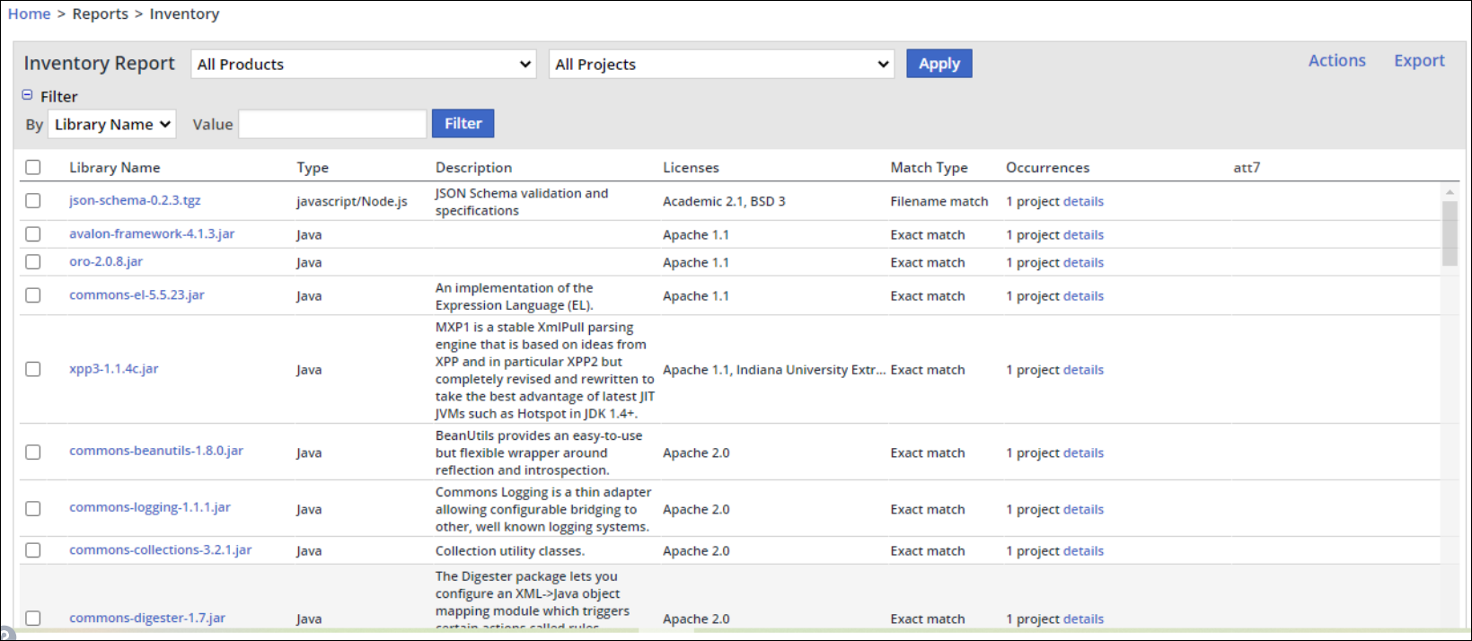 Screenshot of the WhiteSource component Inventory Report.